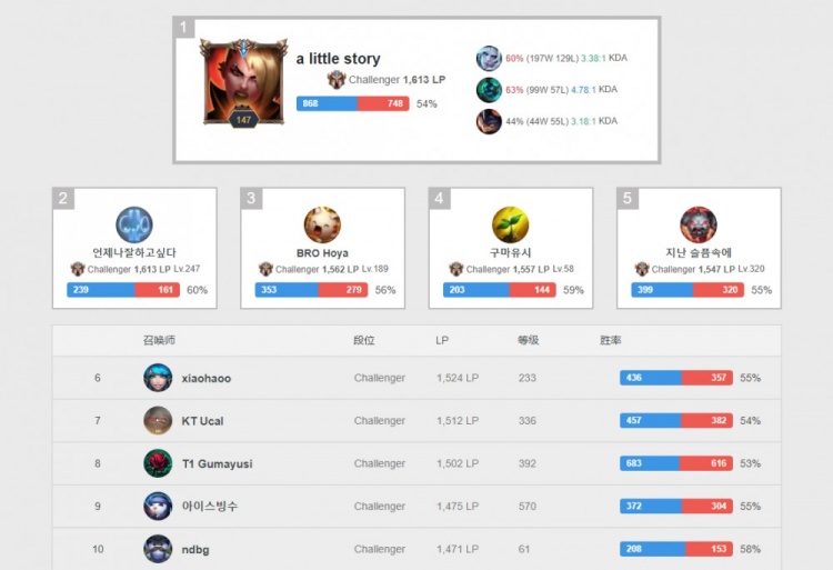 阵容深度和 阵容深度和